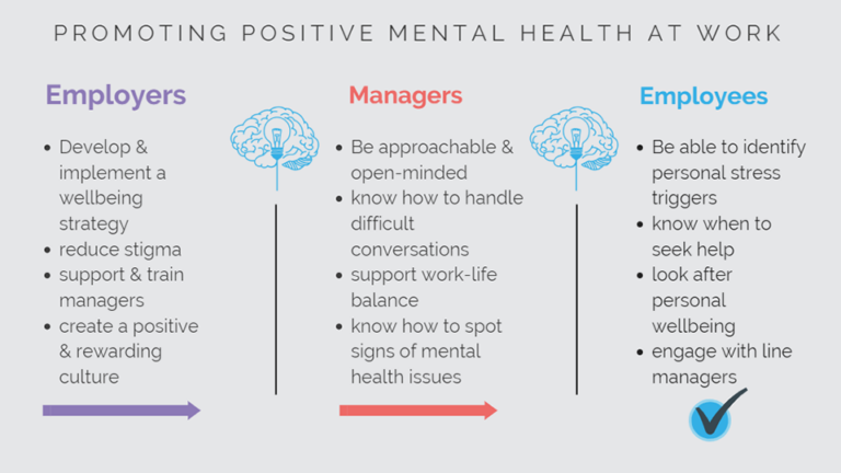 Promoting Mental Health In The Workplace – West Bromwich Business ...