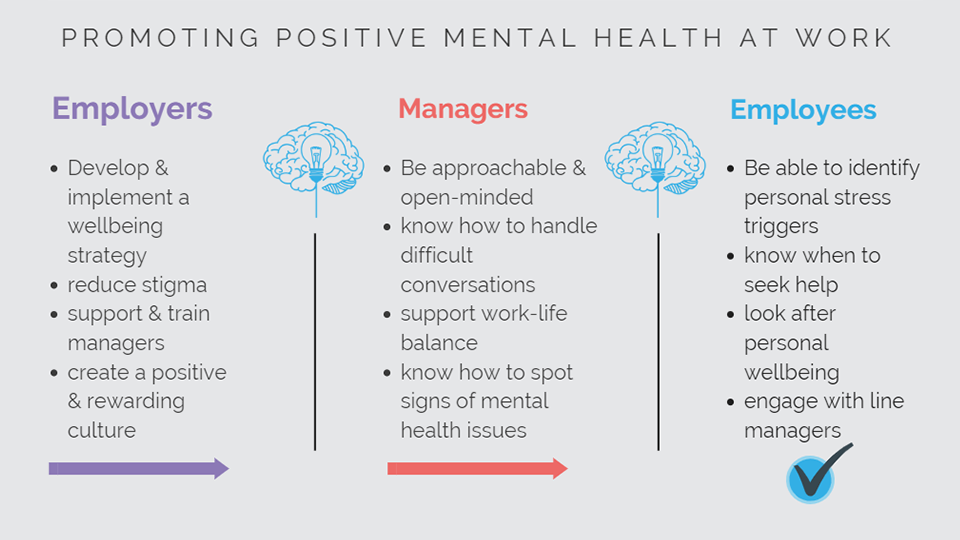 Promoting Mental Health In The Workplace West Bromwich Business Improvement District