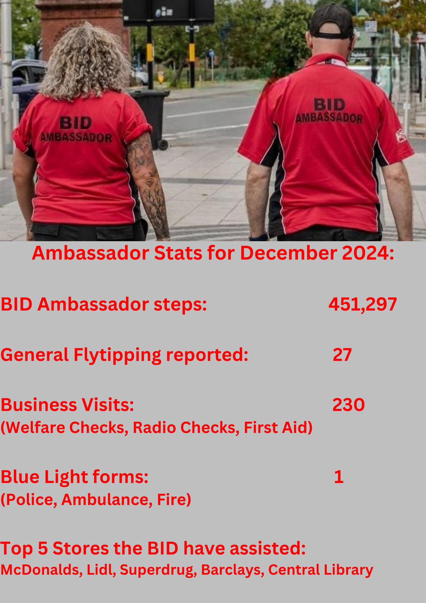 BID Ambassador figures December 2024